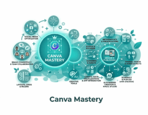 Canva-Mastery